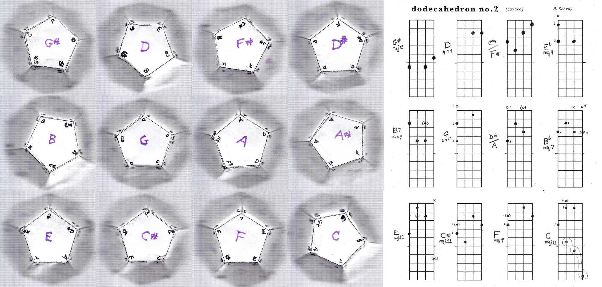 Dodecahedron No. 2 - faces and chord diagrams